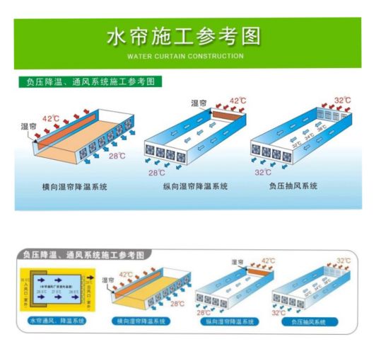 91视频APP黄下载降温方式